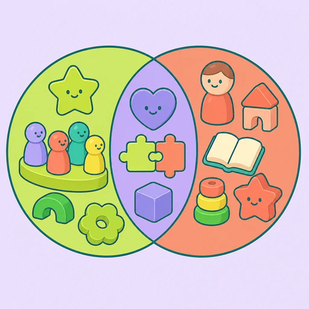 Toy Venn: class-level evidence kept separate from per-student systems